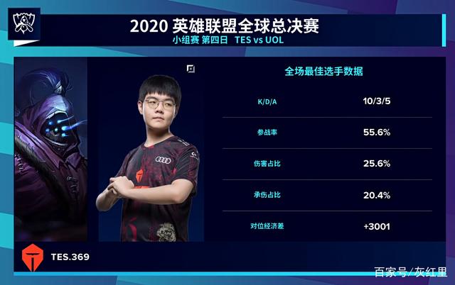 【赛后战报】Tarzan野核完美发挥帮助WBG 2：0战胜AL